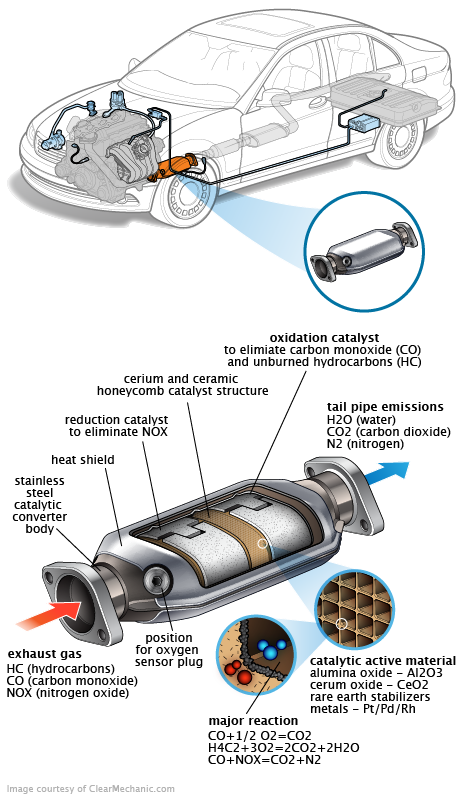 See U280U repair manual