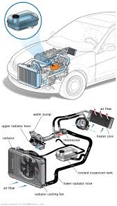 See U280U repair manual